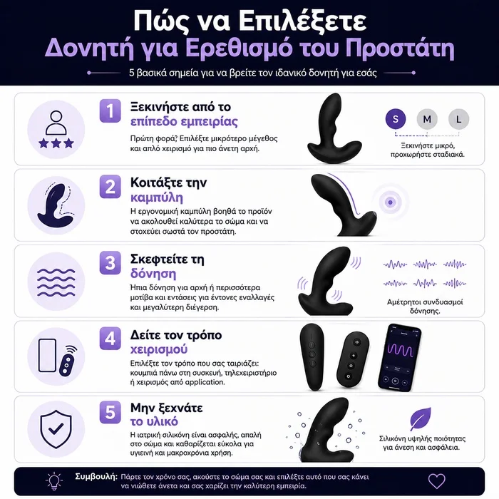 Infographic με 5 βασικά σημεία για την επιλογή δονητή για ερεθισμό του προστάτη, όπως μέγεθος, καμπύλη, δόνηση, χειρισμός και υλικό.
